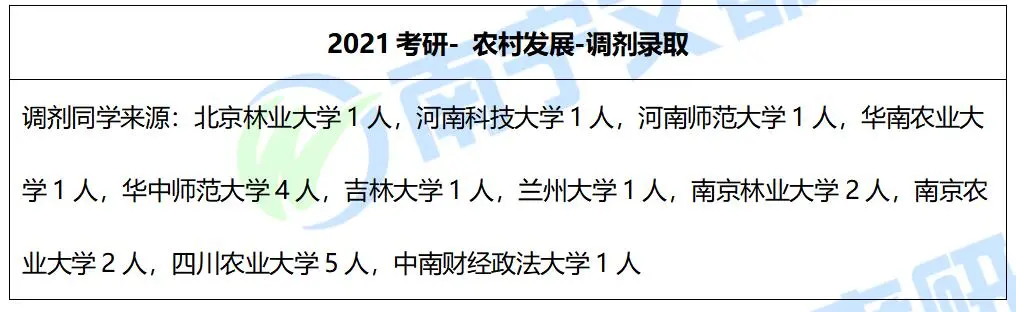 广西大学农村发展2022考研考试科目及往年复试录取情况分析