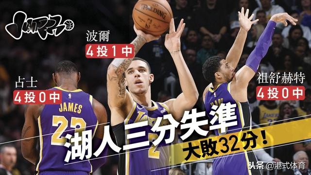 衞冕湖人负拓荒者跌至西岸第七(「NBA」湖人三分35射仅5中 不敌金块创今季得分新低)