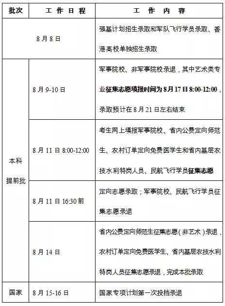 湖南高考成绩公布了！考生及家长请注意，志愿填报你一定要注意这些！