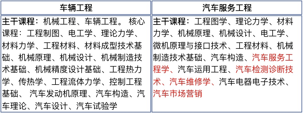 仅仅没看清这4个字，选错专业入错行