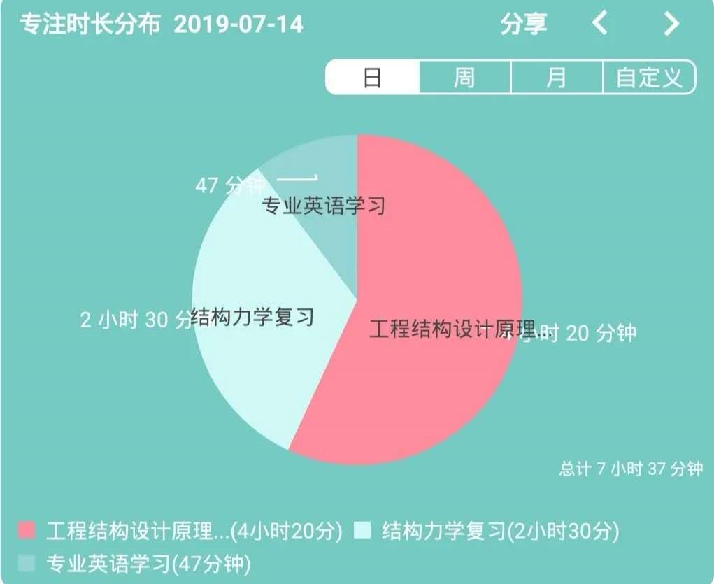 全员保研！武汉理工大学C629学霸寝室上线