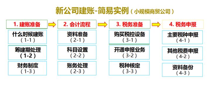 不愧是年薪40万的老会计，总结了100页会计建账大全，真心佩服啊