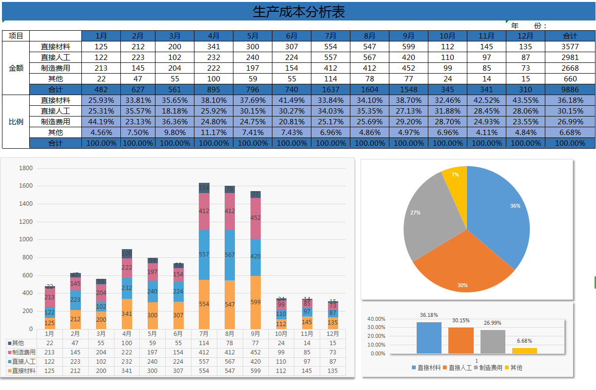 数据分析图表有哪些可视化