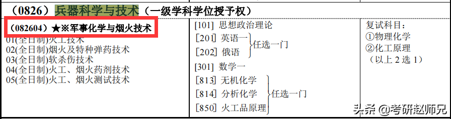江苏211考研院校推荐——南京理工大学考研优势专业