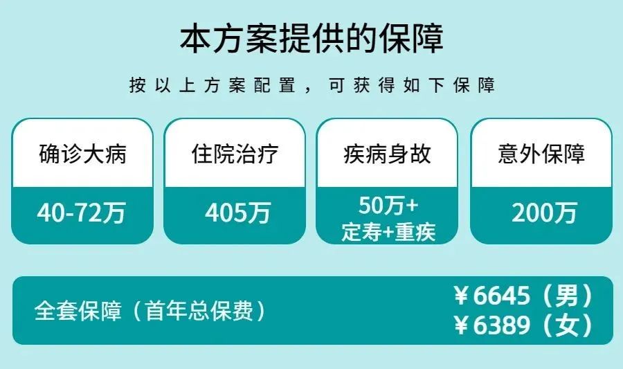 看过267款保险产品，我给孩子投保只花了1209元，保险方案分享