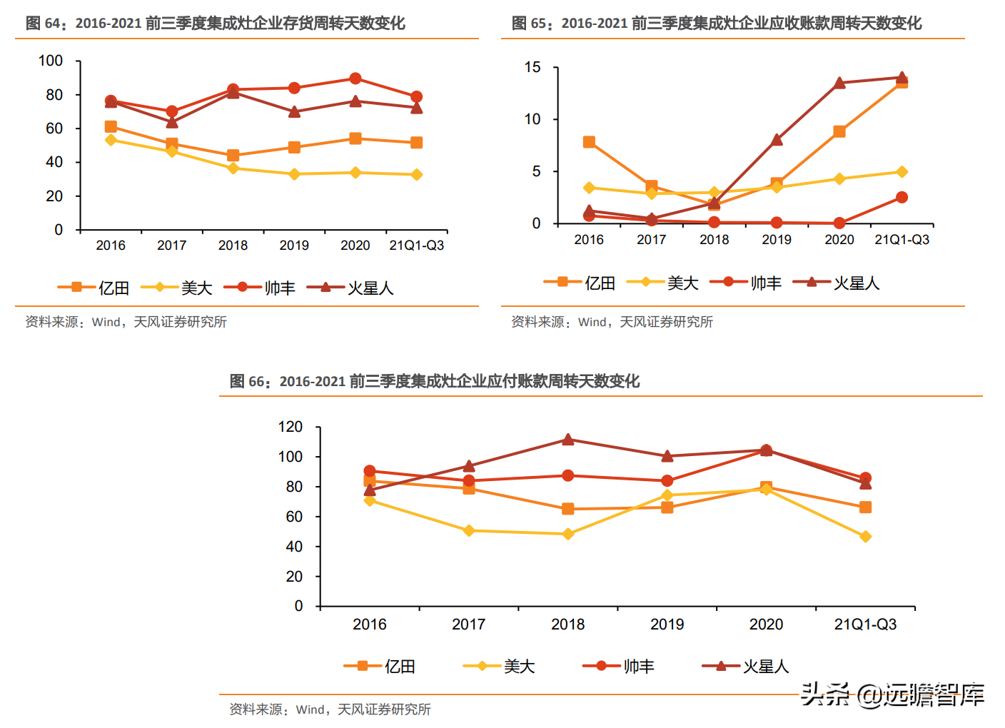 崛起的集成灶新贵：亿田智能，创始人集中持股，获建材KA巨头战投