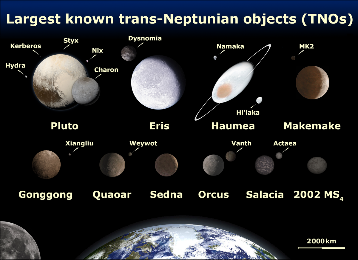 发现第九大行星？科学家：找了100多年，却可能一直藏在太阳系内