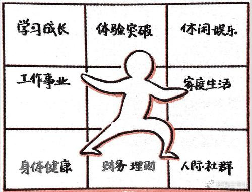 如何通过自我管理达到高效·清晰·丰富·轻松的状态