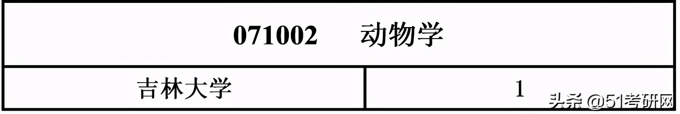 考研看过来，最近上热搜的这所985，说它最好考，没人不同意吧