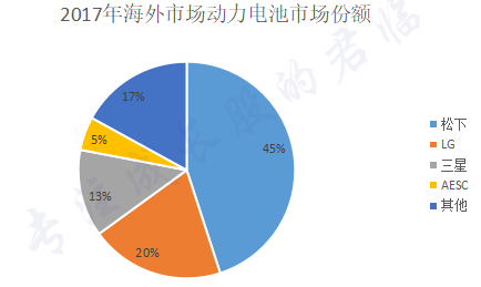 电车行业中的隐型冠军