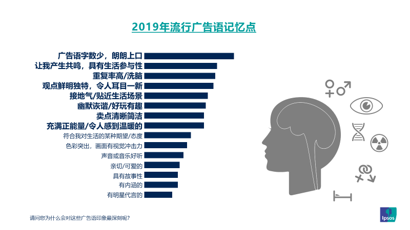 益普索Ipsos│2019年引爆记忆广告语盘点