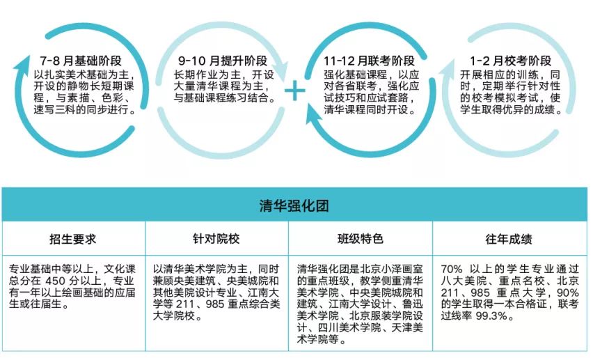 年度重磅 北京小泽画室2020届招生简章抢先看！