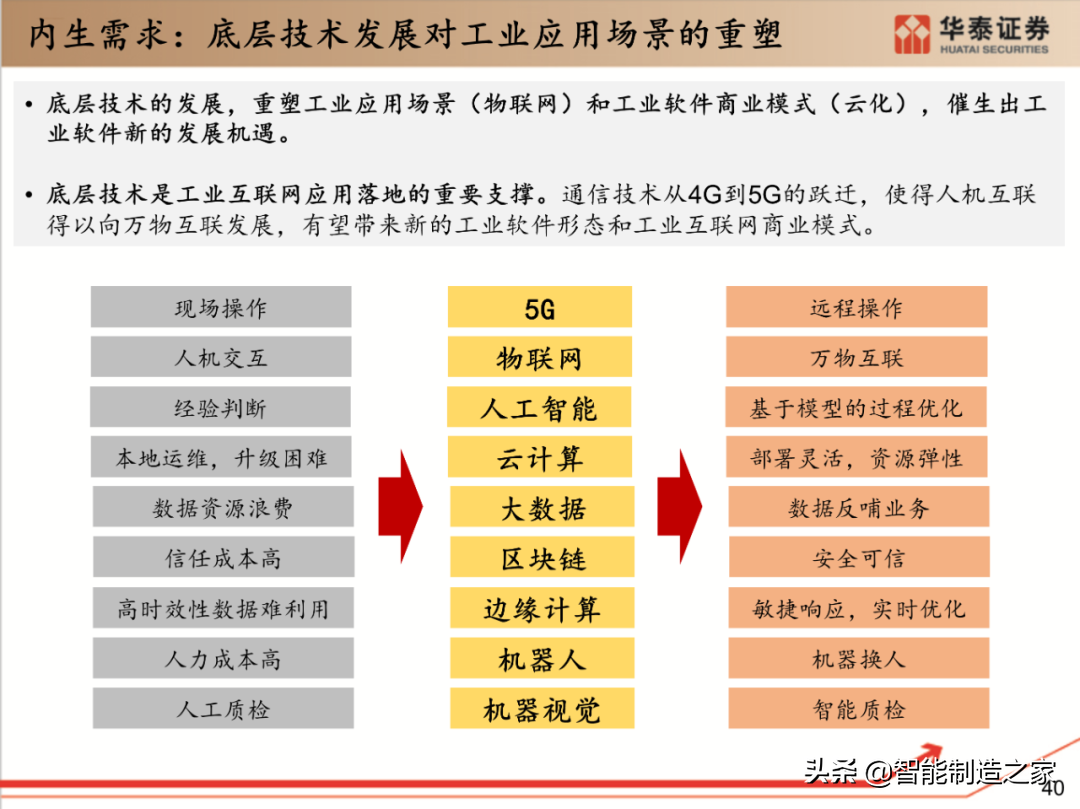 工业软件行业深度报告：132页深度剖析全球工业软件