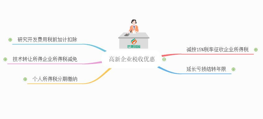 高新技术企业可以享受哪些税收优惠？