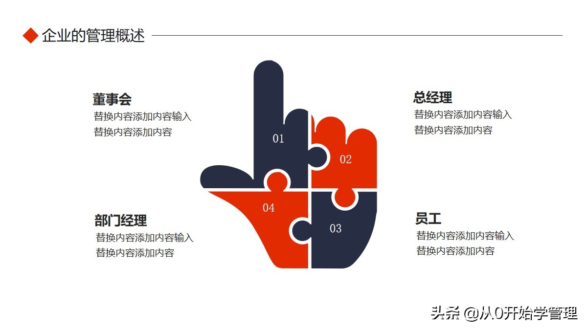 如何做好企业管理？唯有扎实的基础知识培训 完整版PPT