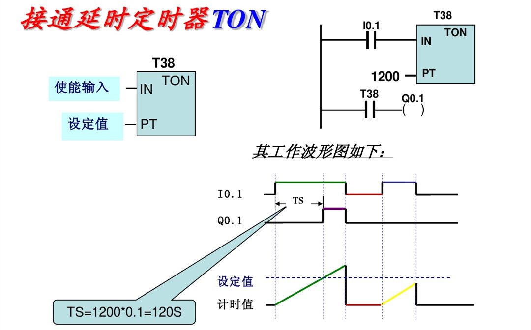 西门子PLC基础指令知识详解，高手勿入
