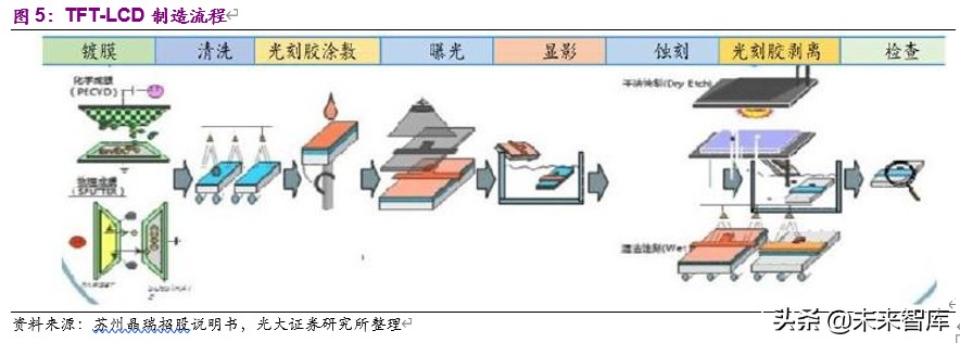 电子特气行业深度报告：国产化迎历史性机遇