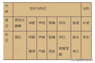 子宫内膜薄、卵泡长得慢、月经量少！想怀孕，不妨试试这样调理