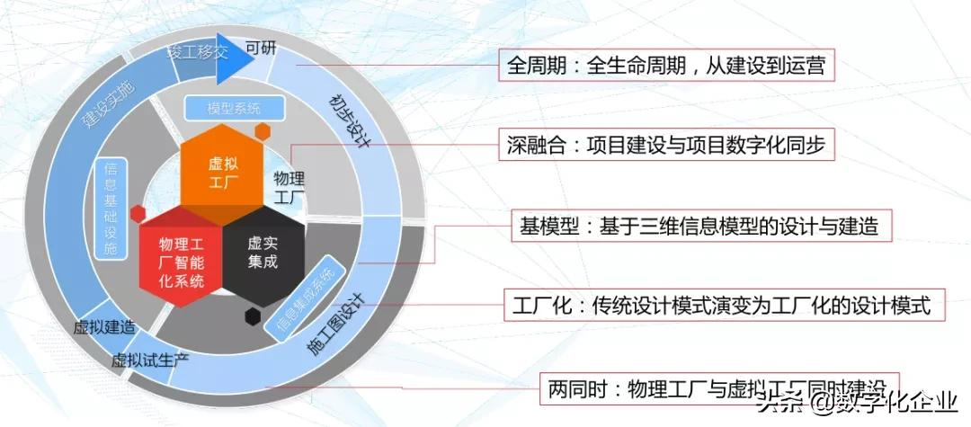 基于数字双胞胎的智能制造系统的设计与应用