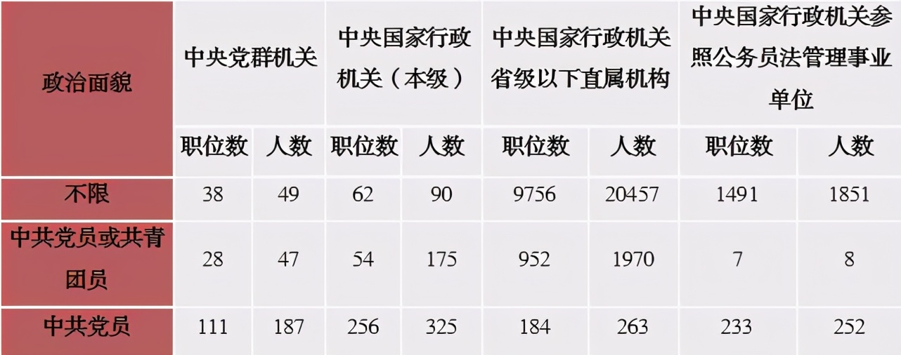 国考考试考哪几科（6个问题带你全方面了解国考）