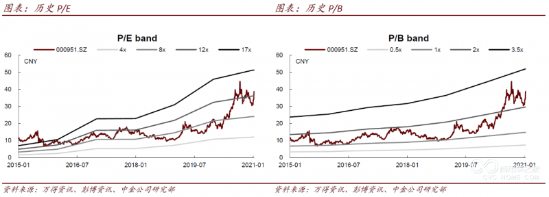 中國重汽：開年需求仍旺 份額持續擴張
