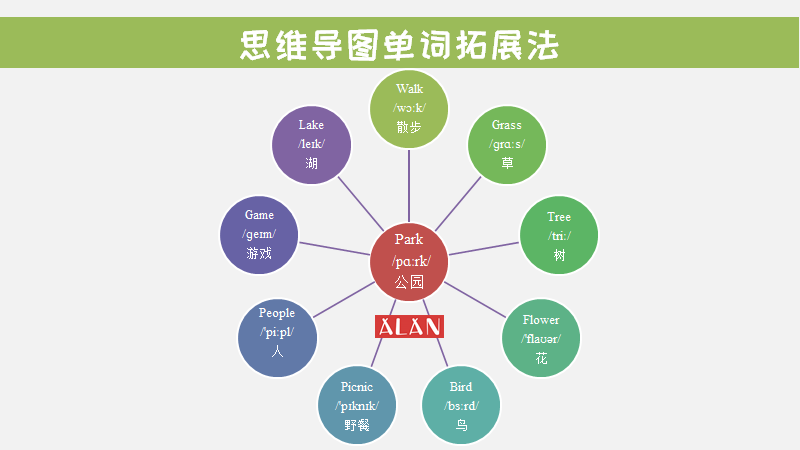 思维导图：英语名师教你用最简单的方法背最多的单词