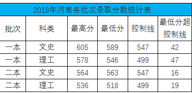 重庆工商大学2018录取分数