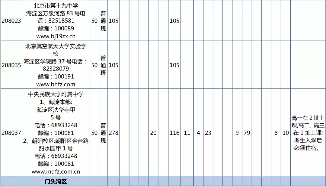 2019年校额到校招生计划和初中校分配名额表发布