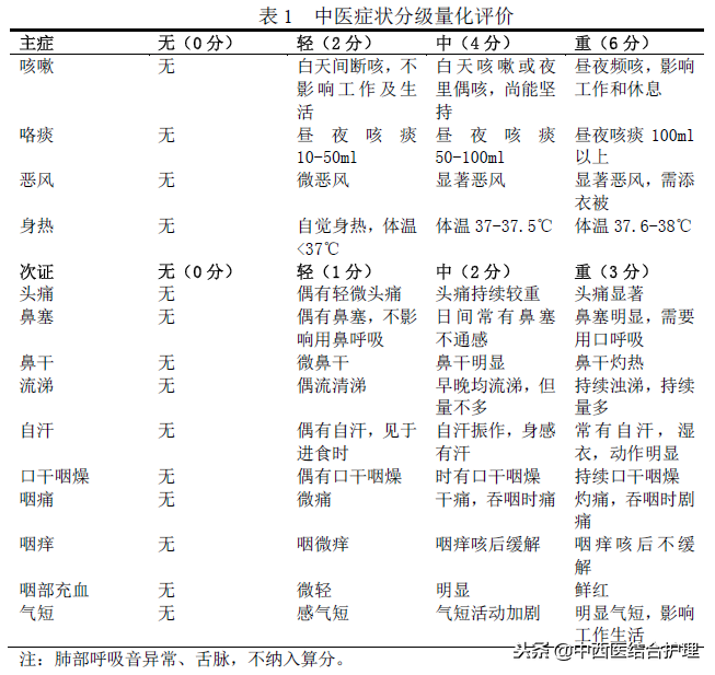咳嗽病（急性气管-支气管炎）中医诊疗方案（2018年版）