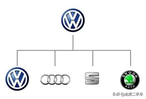 如果没有那场大火，斯柯达怎么甘心做「低配大众」？