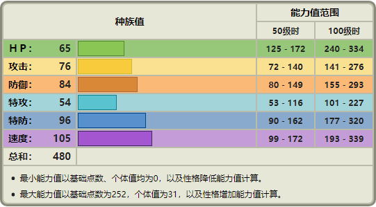 宝可梦No.427，No.428——卷卷耳，长耳兔