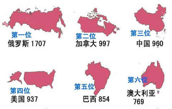 世界上面积最大的6个国家，谁家平原多？谁家山多？
