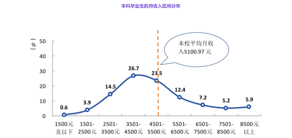 山东最好的15所本科排名：中国海洋大学第二，山东师范大学第五