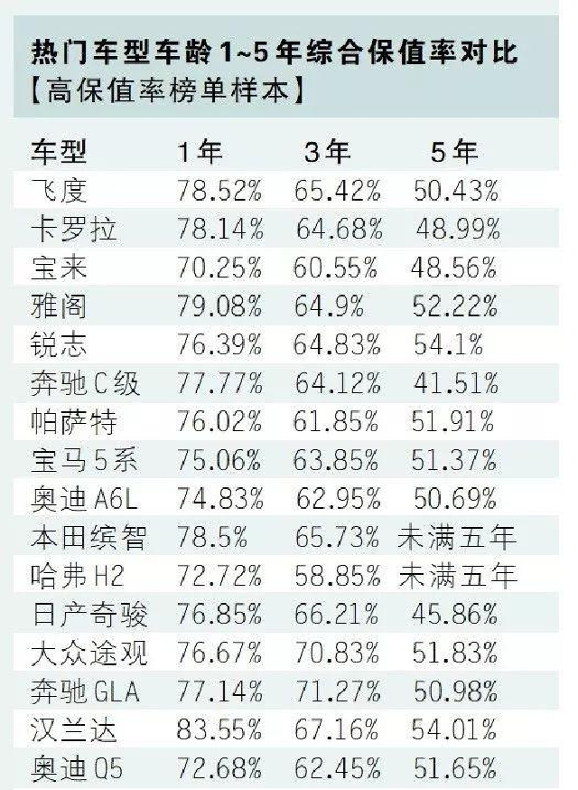 汽车开几年卖掉最划算？省钱才是硬道理，这样做才能利益最大化