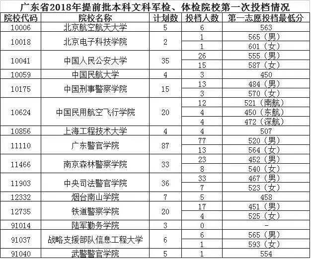 提前批次录取是什么意思？详细解读提前批-第11张图片