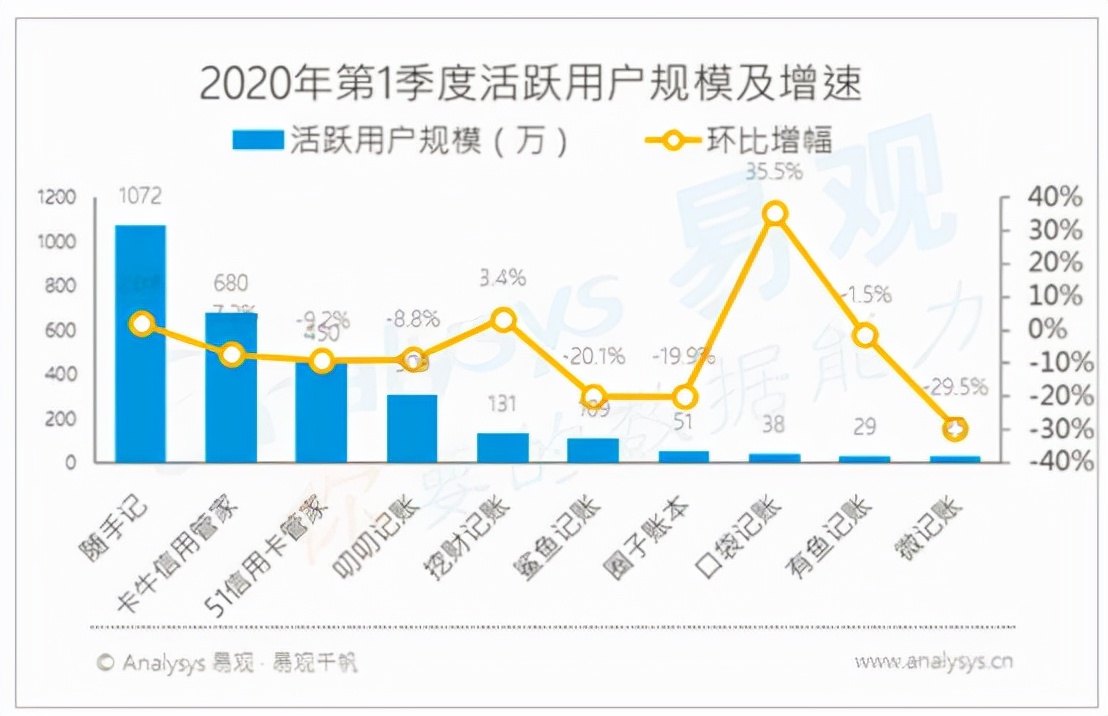 忽悠不动年轻人后，“鲨鱼记账”们犯了尴尬症