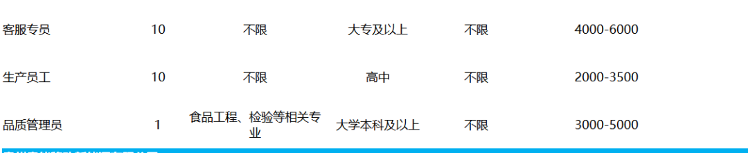 要找工作的看过来！贵州一大波事业•国企单位招聘来袭，有适合你的岗位吗？