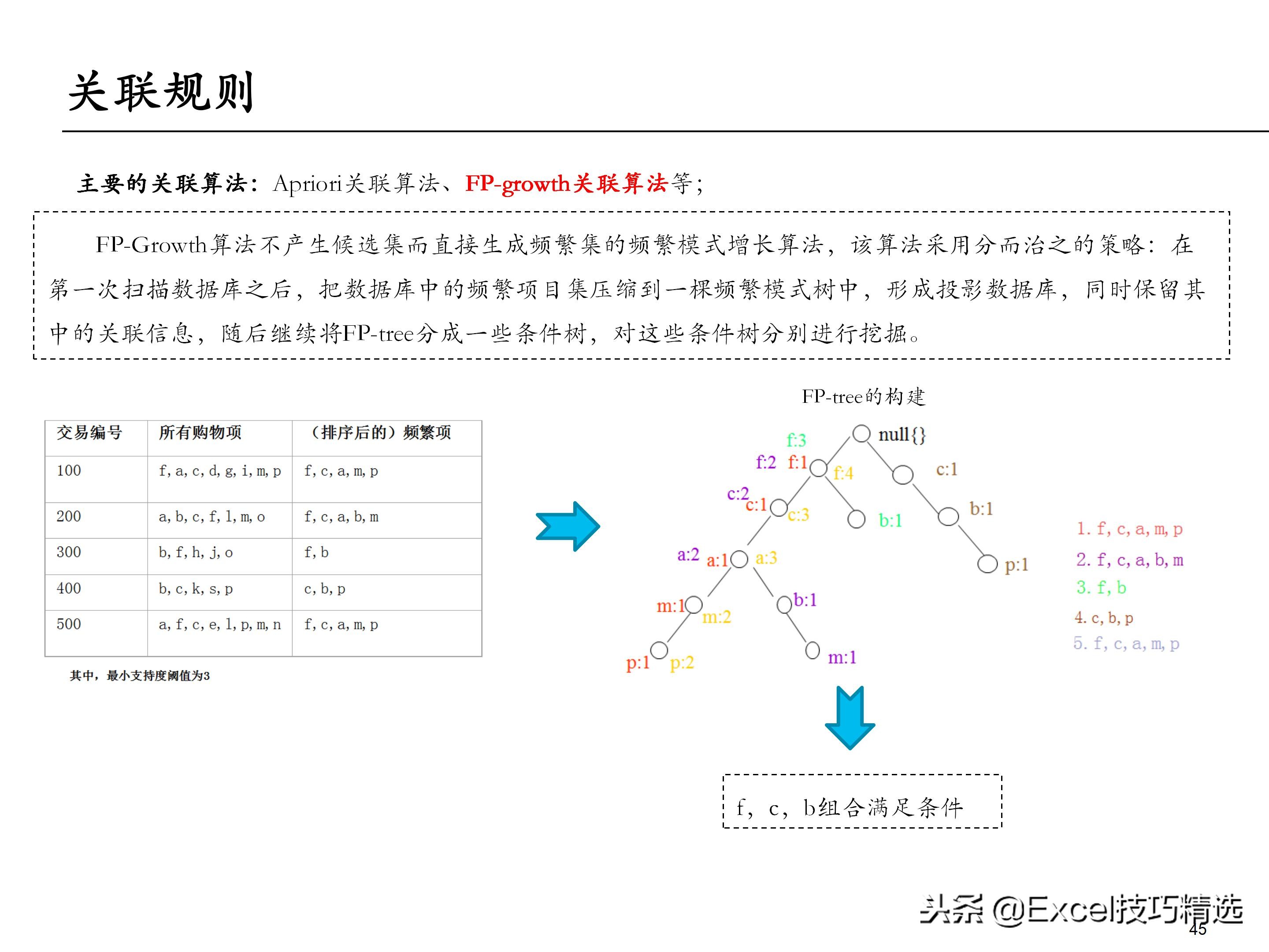 65页的埃森哲大数据分析培训课件，内容含概述 框架 方法 工具