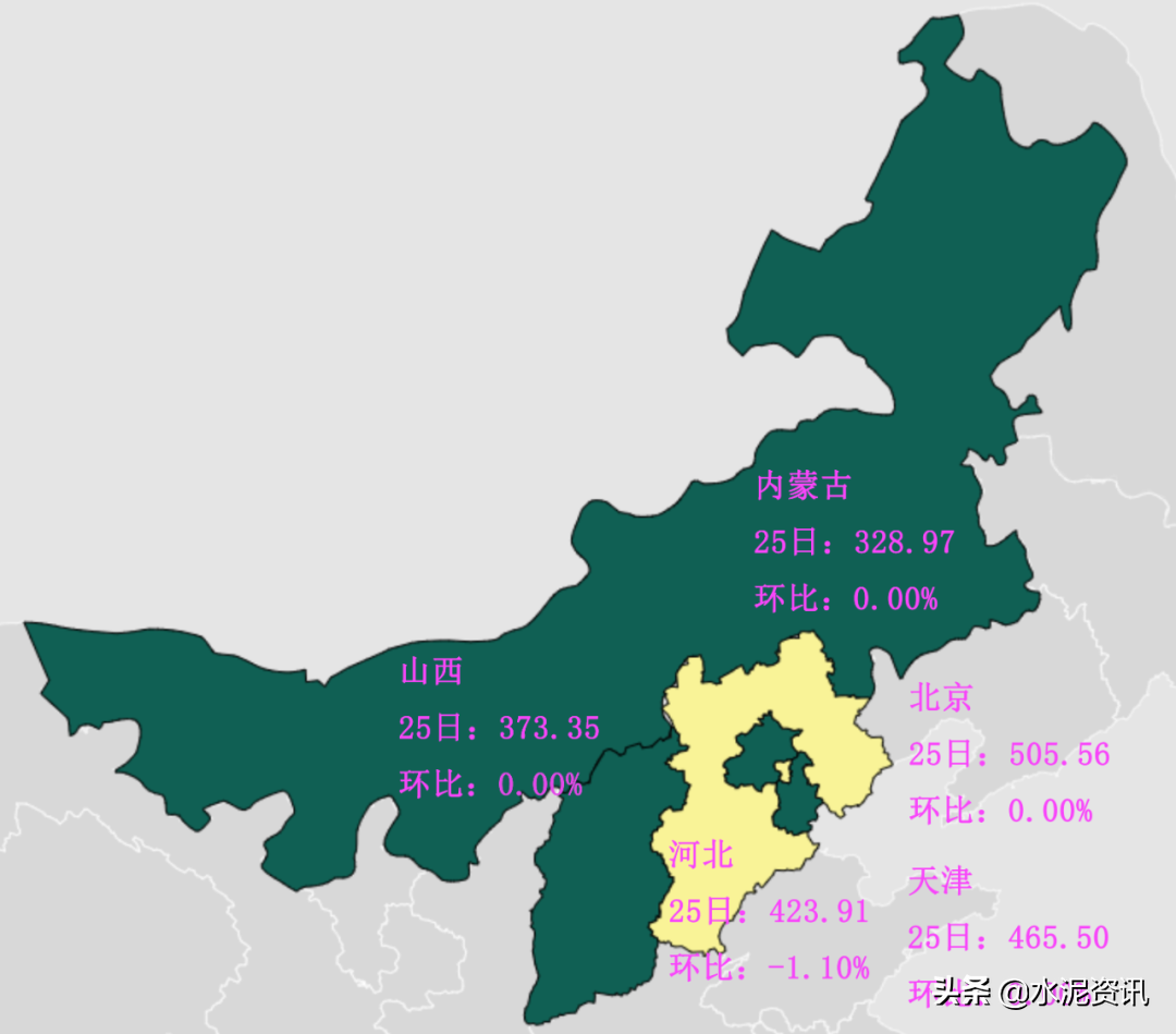 累计下调90-100元/吨，预计水泥行情仍偏弱运行