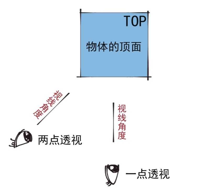 两点透视画法（0基础学习两点透视的画法）