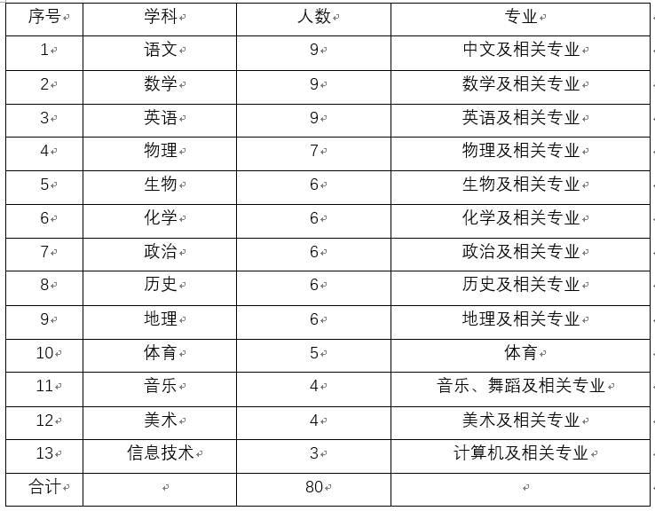 2017曲周教师招聘（有编制）