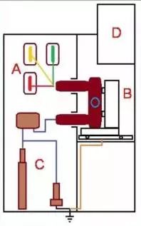 关于高压开关柜的知识点，都在这里，已经整理好，快来领取吧