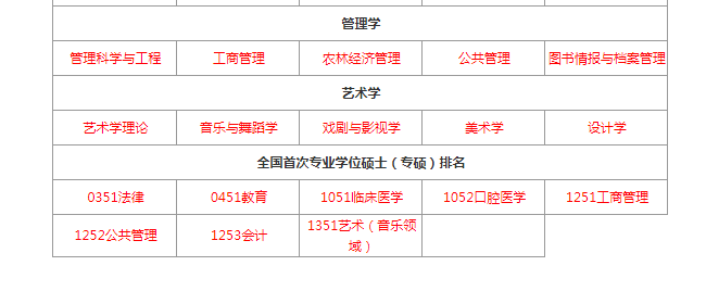 全国硕士研究生工学学科院校排名，内含机械工程、土木工程等专业