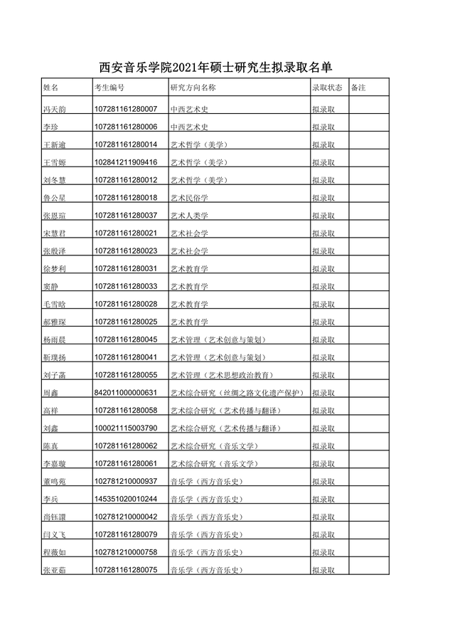 西安音乐学院录取分数（西安音乐学院2021年硕士研究生计划及拟录取名单公布）