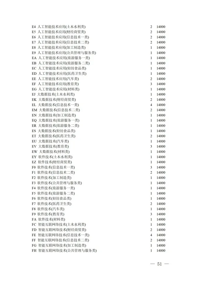 填报进入倒计时！2021四川高考对口招生专科批征集志愿正在填报