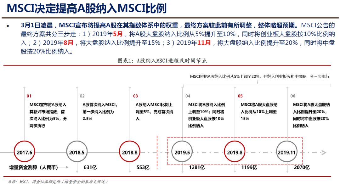 从历史看沪深300和中证500的涨幅对比，未来谁涨幅会更领先？
