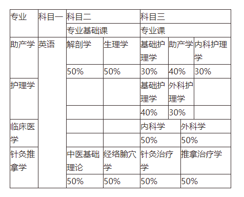 湖南专升本择校指南‖湖南医药学院