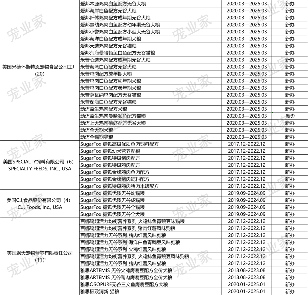 欧冠和爱肯拿哪个好(收藏｜这930款进口主粮，哪一个你卖过？)