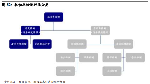 检测行业标杆：华测检测，民营第三方检测龙头研究
