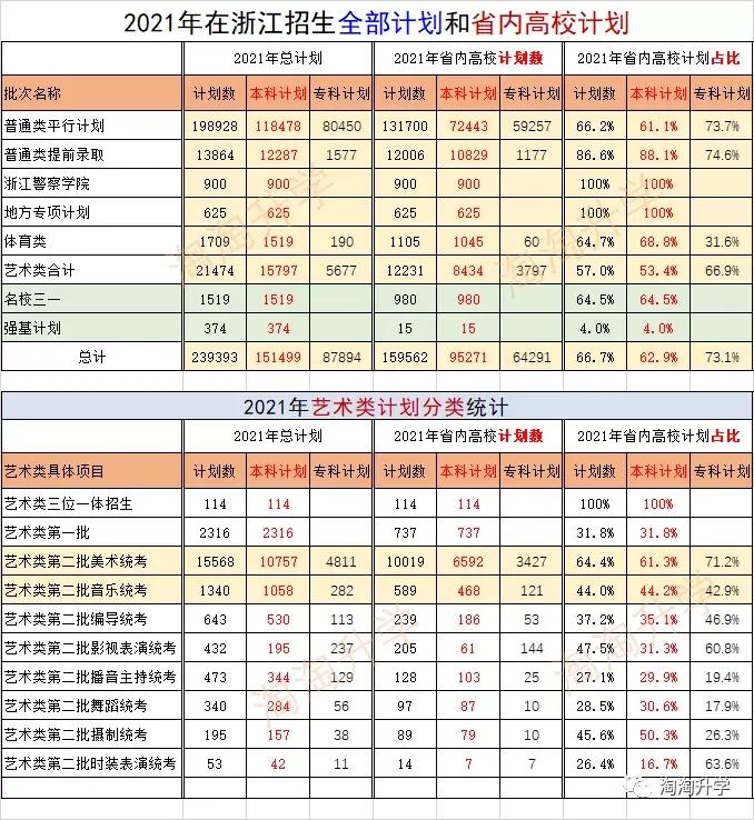浙江中医药大学考研分数线（浙江省内高校怎么选）